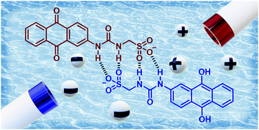 Graphical abstract: Ionicity-dependent proton-coupled electron transfer of supramolecular self-assembled electroactive heterocycles