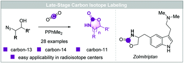 Graphical abstract: Carbon isotope labeling of carbamates by late-stage [11C], [13C] and [14C]carbon dioxide incorporation
