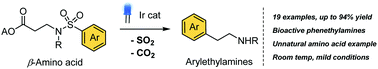 Graphical abstract: A visible light-mediated, decarboxylative, desulfonylative Smiles rearrangement for general arylethylamine syntheses