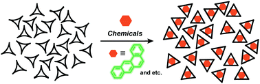 Graphical abstract: Absorption of chemicals in amorphous trisresorcinarene