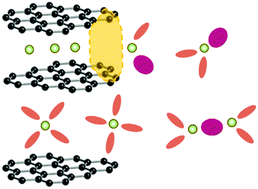 Graphical abstract: Emerging interfacial chemistry of graphite anodes in lithium-ion batteries