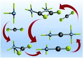 Graphical abstract: Dimetalla-heterocyclic carbenes: the interconversion of chalcocarbonyl and carbido ligands