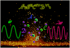 Graphical abstract: A review of the AI2BIICIVDVI4 family as infrared nonlinear optical materials: the effect of each site on the structure and optical properties