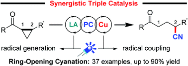 Graphical abstract: Visible-light-induced triple catalysis for a ring-opening cyanation of cyclopropyl ketones