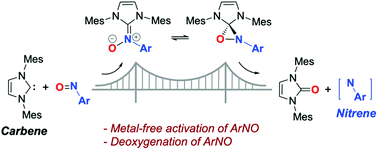 Graphical abstract: Deoxygenation of nitrosoarene by N-heterocyclic carbene (NHC): an elusive Breslow-type intermediate bridging carbene and nitrene