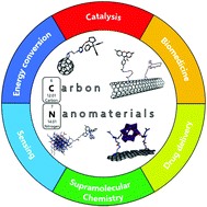 Graphical abstract: Synthesis and applications of amino-functionalized carbon nanomaterials