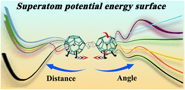 Graphical abstract: Interaction potential energy surface between superatoms