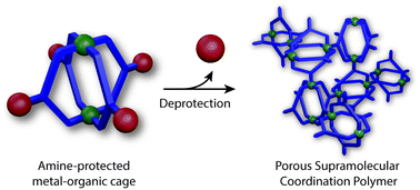 Graphical abstract: A covalent deprotection strategy for assembling supramolecular coordination polymers from metal–organic cages