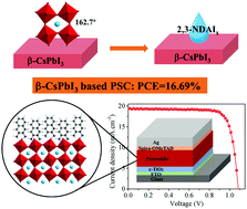 Graphical abstract: Improved stability of β-CsPbI3 inorganic perovskite using π-conjugated bifunctional surface capped organic cations for high performance photovoltaics