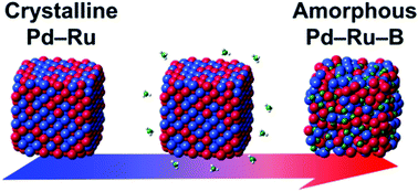 Graphical abstract: Crystalline to amorphous transformation in solid-solution alloy nanoparticles induced by boron doping