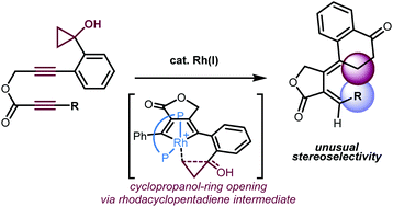 Graphical abstract: Rhodium-catalyzed cycloisomerization of ester-tethered 1,6-diynes with cyclopropanol moiety leading to tetralone/exocyclic diene hybrid molecules