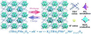 Graphical abstract: Organic phosphomolybdate: a high capacity cathode for potassium ion batteries