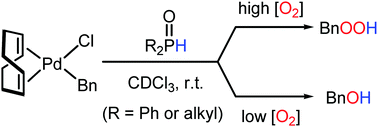Graphical abstract: Secondary phosphine oxide-triggered selective oxygenation of a benzyl ligand on palladium