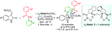 Graphical abstract: Enantioselective dicarbofunctionalization of (E)-alkenyloxindoles with pyridinium salts by chiral Lewis acid/photo relay catalysis