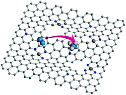 Graphical abstract: Two dimensional electrocatalyst engineering via heteroatom doping for electrocatalytic nitrogen reduction