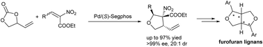 Graphical abstract: Enantioselective total synthesis of furofuran lignans via Pd-catalyzed asymmetric allylic cycloadditon of vinylethylene carbonates with 2-nitroacrylates