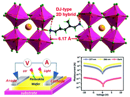 Graphical abstract: Polar CsPbBr3-based Dion–Jacobson hybrid for promising UV photodetection