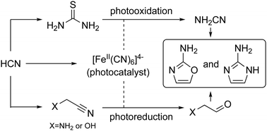 Graphical abstract: Photoredox chemistry in the synthesis of 2-aminoazoles implicated in prebiotic nucleic acid synthesis