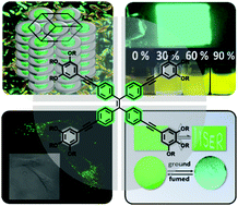 Graphical abstract: AIE-active mechanoluminescent discotic liquid crystals for applications in OLEDs and bio-imaging
