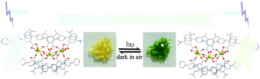 Graphical abstract: A new photochromic Gd-MOF with photoswitchable bluish-white to greenish-yellow emission based on electron transfer