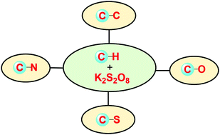 Graphical abstract: The recent advances in K2S2O8-mediated cyclization/coupling reactions via an oxidative transformation