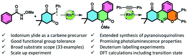 Graphical abstract: Harnessing hypervalent iodonium ylides as carbene precursors: C–H activation of N-methoxybenzamides with a Rh(iii)-catalyst