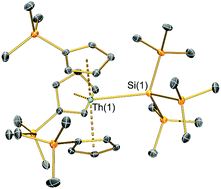 Graphical abstract: Polarised covalent thorium(iv)– and uranium(iv)–silicon bonds