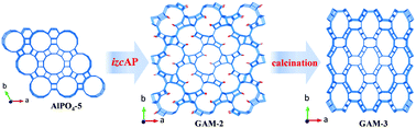 Graphical abstract: GAM-3: a zeolite formed from AlPO4-5 via multistep structural changes