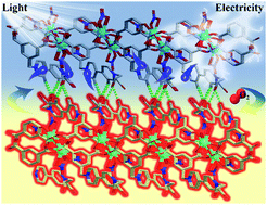 Graphical abstract: A viologen-based multifunctional Eu-MOF: photo/electro-modulated chromism and luminescence