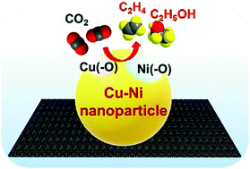 Graphical abstract: Electrochemical CO2 reduction over nanoparticles derived from an oxidized Cu–Ni intermetallic alloy