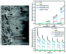 Graphical abstract: The construction of a single-crystalline SbSI nanorod array–WO3 heterostructure photoanode for high PEC performance