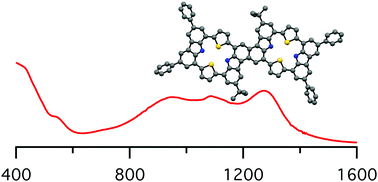 Graphical abstract: Synthesis and electronic properties of carbazole-based core-modified diporphyrins showing near infrared absorption