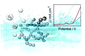 Graphical abstract: Promoting the electrocatalytic properties of nickel aerogel by gold decoration for efficient electrocatalytic oxygen evolution in alkali