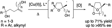 Graphical abstract: Copper-catalyzed enantioselective synthesis of bridged bicyclic ketals from 1,1-disubstituted-4-methylene-1,6-hexanediols and related alkenols