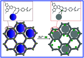 Graphical abstract: Dual emission N-doped carbon dot@benzotrithiophene tricarbaldehyde-terephthalic dihydrazide covalent organic framework