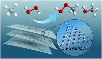 Graphical abstract: Cu single-atoms embedded in porous carbon nitride for selective oxidation of methane to oxygenates