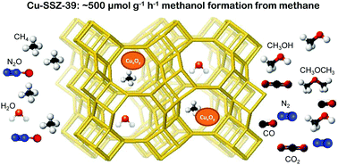 Graphical abstract: A potential catalyst for continuous methane partial oxidation to methanol using N2O: Cu-SSZ-39