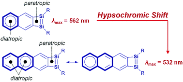 Graphical abstract: Naphtho- and anthra-disilacyclobutadienes