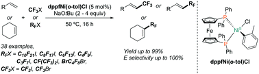 Graphical abstract: Selective nickel-catalyzed fluoroalkylations of olefins