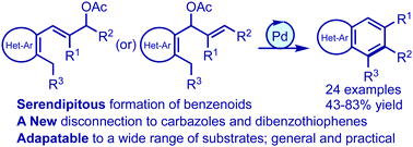 Graphical abstract: Palladium-catalysed annulative allylic alkylation for the synthesis of benzannulated heteroarenes