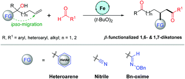 Graphical abstract: Iron-catalyzed acylation-functionalization of unactivated alkenes with aldehydes