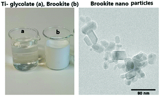 Graphical abstract: Facile synthesis of brookite TiO2 nanoparticles