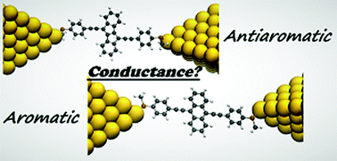 Graphical abstract: Single-molecule conductance of dibenzopentalenes: antiaromaticity and quantum interference