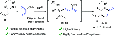 Graphical abstract: An efficient method for the synthesis of 2-pyridones via C–H bond functionalization