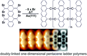 Graphical abstract: On-surface synthesis of doubly-linked one-dimensional pentacene ladder polymers