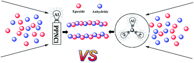 Graphical abstract: A trinuclear salen–Al complex for copolymerization of epoxides and anhydride: mechanistic insight into a cocatalyst-free system