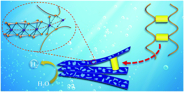 Graphical abstract: Concomitant induction to few-layer and 1T-rich two-dimensional MoS2 by rigid segment-containing polysulfide as a sulfur source and in situ intercalator