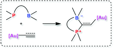 Graphical abstract: 1,1-Phosphaboration of C [[triple bond, length as m-dash]] C and C [[double bond, length as m-dash]] C bonds at gold