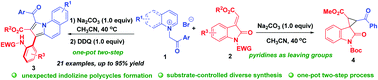 Graphical abstract: Assembly of functionalized π-extended indolizine polycycles through dearomative [3+2] cycloaddition/oxidative decarbonylation