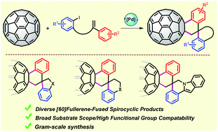 Graphical abstract: Palladium-catalyzed domino spirocyclization of [60]fullerene: synthesis of diverse [60]fullerene-fused spiro[4,5]/[5,5] derivatives